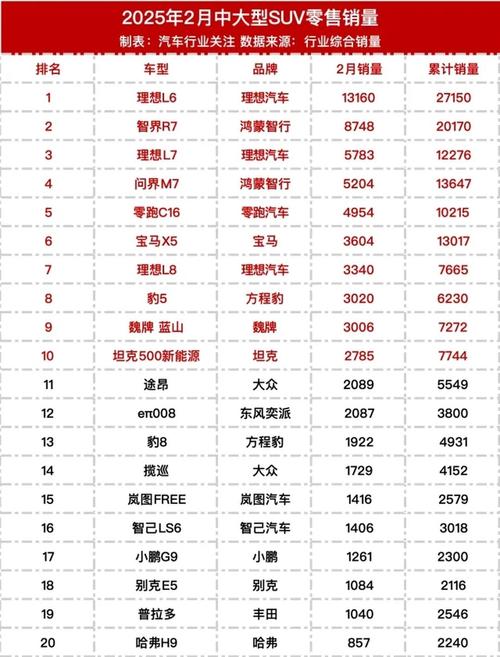 suv销量排行榜前十名合资车 suv销量排行榜前十名合资车有哪些