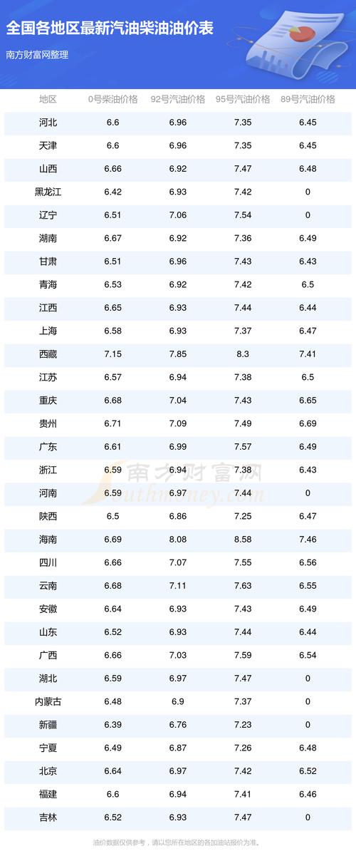 2025年5月21日油价突发波动,2021年5月28号油价