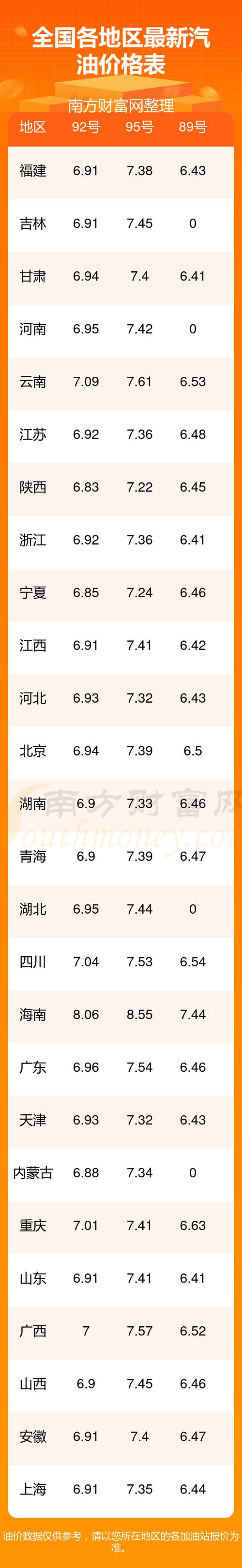 92油价调整时间/92油价调整日期
