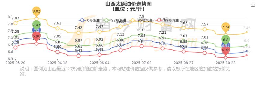 2022下一轮油价预测/下一轮油价调整预计涨多少