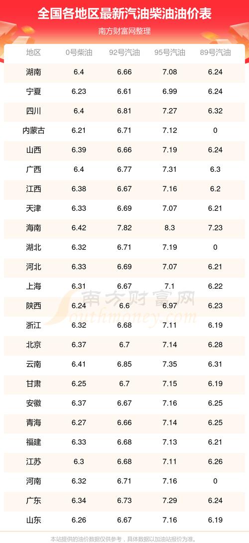 【今日油价95汽油多少钱一升,今日95汽油多少钱一升最新??】