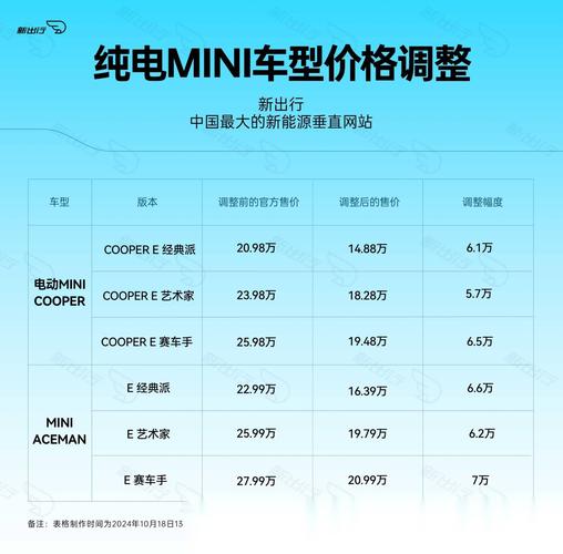 minicoopercountryman报价 mini cooper countryman多少钱