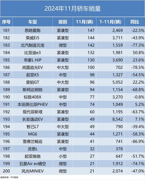 中国小车排行榜前十名/中国小车排行榜前十名图片