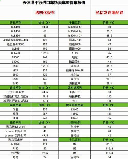 天津港汽车报价最新(天津港汽车价格)