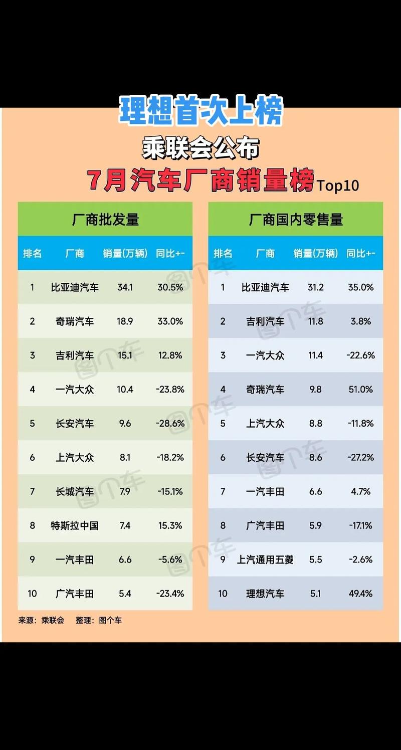 【乘联会汽车销量查询,2020年乘联会乘用车销量排行】