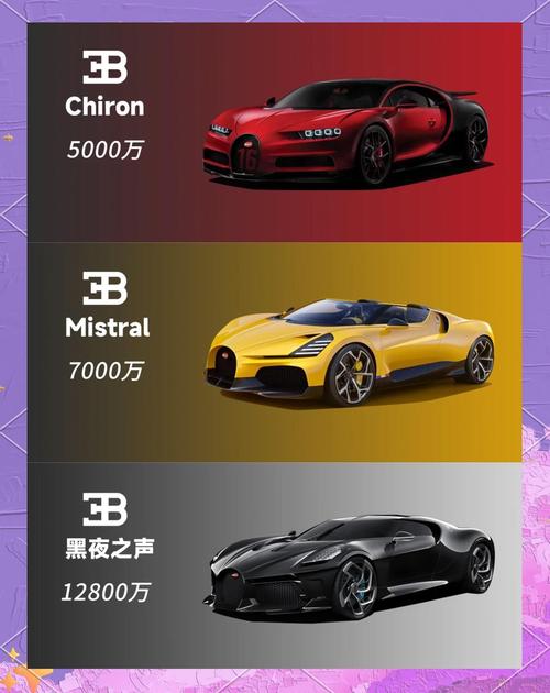 全球最贵的豪车多少钱一辆,全球最贵10大豪车排行榜