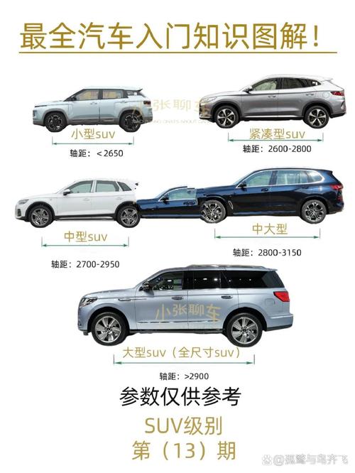 何为suv车(suv车指的是什么)