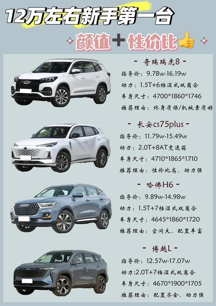 哈弗h2参数配置,哈弗h6尺寸参数配置