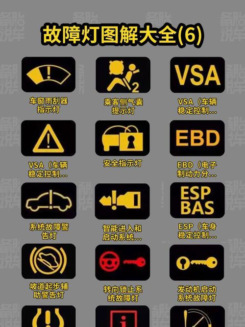 【车故障灯图标讲解,宝来车故障灯图标讲解】