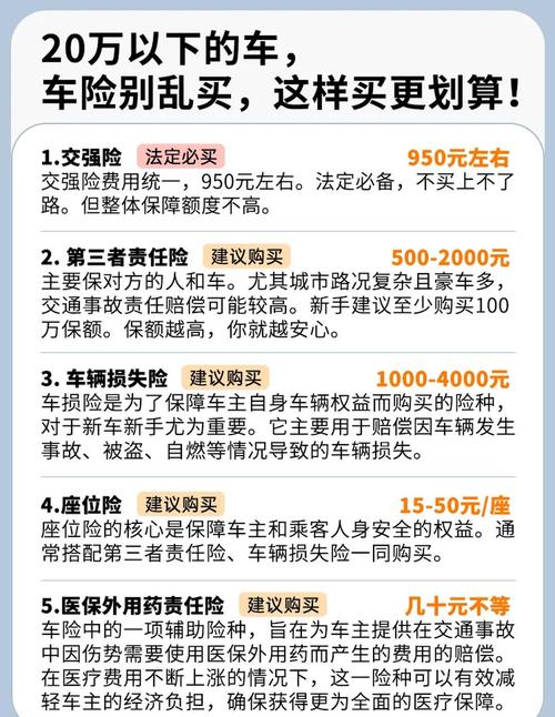 【怎么买车险便宜,怎么买车险便宜又省钱】