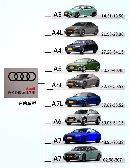 奥迪越野车型,奥迪越野车型及价格