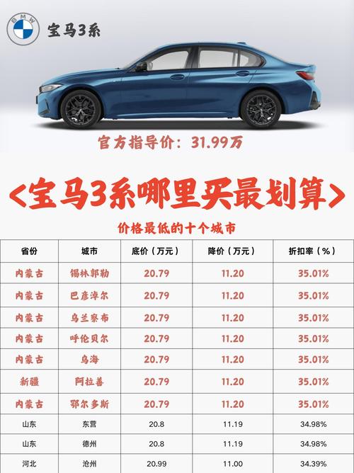 2023款宝马1系两厢,2020款宝马1系三厢版价格