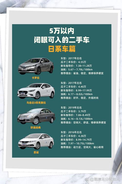 【汽车报价大全5万以下,汽车报价大全58万】