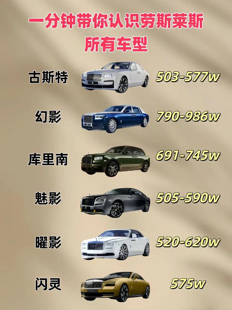 【全国劳斯莱斯一览表,中国劳斯莱斯城市排行】