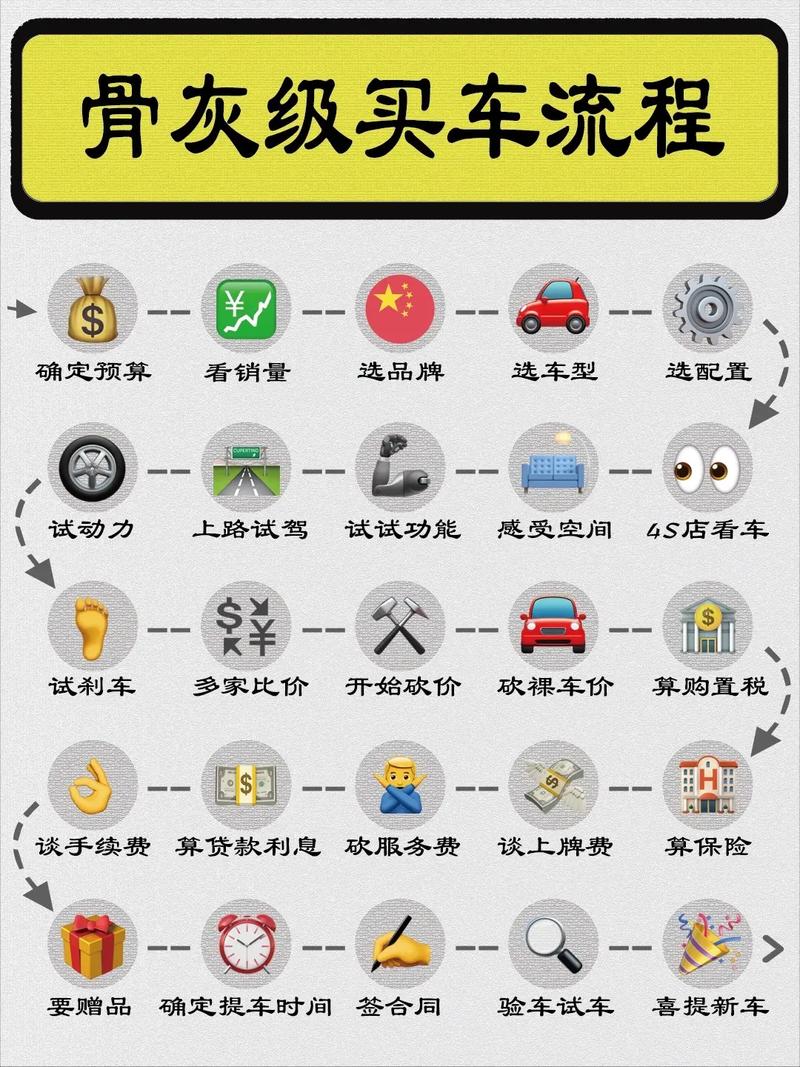 4s店买车流程 4S店买车流程是怎样的