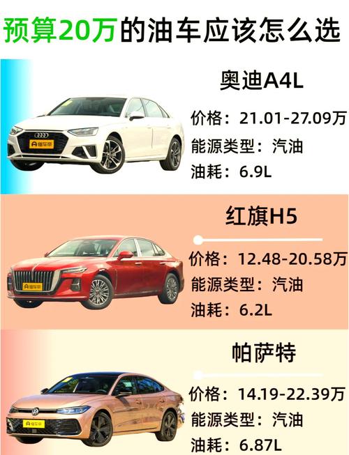 20万价位的车排行榜/20万价格的车