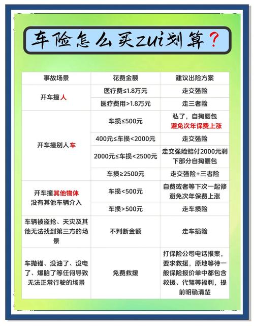 最新车险怎么买最划算 最新车险怎么买合适