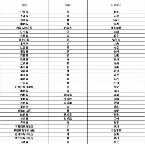 【各省简称,各省简称及读音】