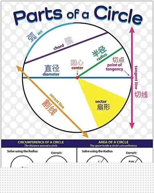 circle,circle什么意思