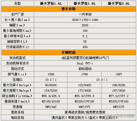 【卡罗拉旅行版价格及图片参数,卡罗拉旅行版配置参数价格】
