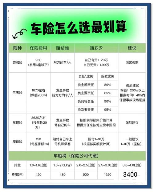 个人车险怎么买划算,车险买哪几种险就够了