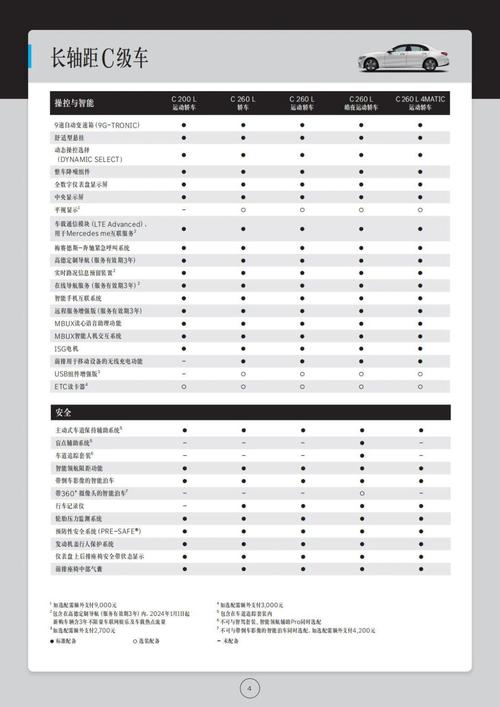 汽车配置的基本知识讲解 汽车配置常识讲解,汽车配置基础知识