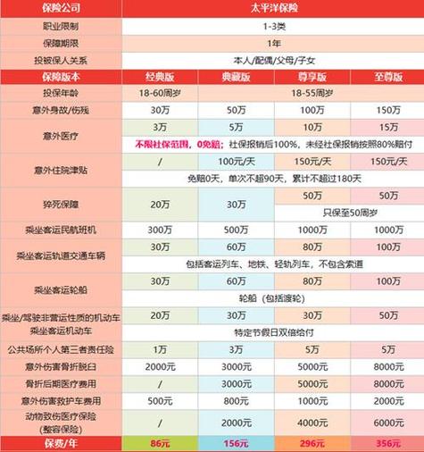 七座汽车/七座汽车强制险多少钱