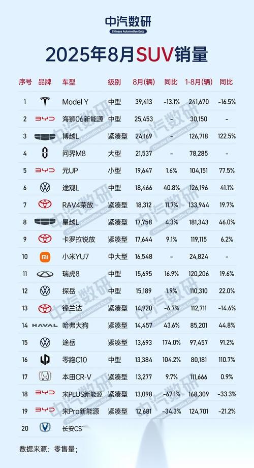8月新能源汽车销量排行榜 汽车之家新能源汽车销量排行
