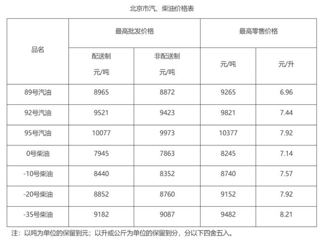 中国石油什么时候调价 石油什么时候调价今日油价