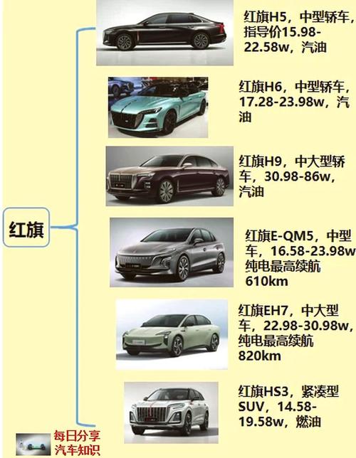 【一汽汽车价格,一汽轿车全部车型报价】