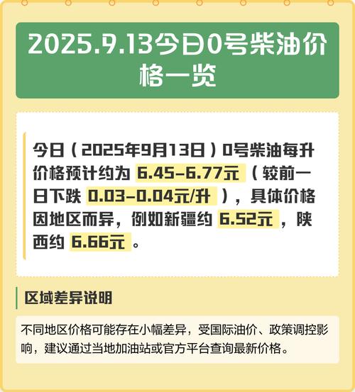 今日柴油0号油多少钱一吨,0号柴油今天报价