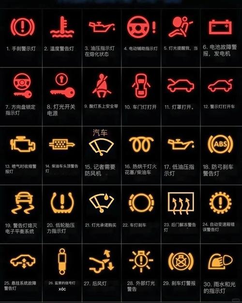 仪表盘故障灯图解,仪表盘故障灯图解说明
