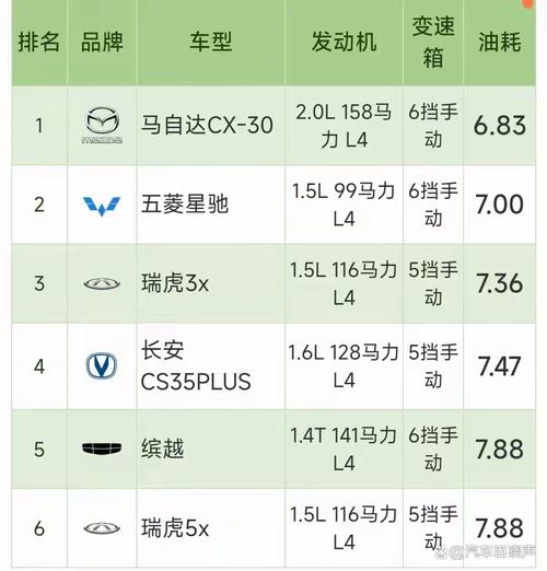 【小型suv油耗排行榜,小型suv油耗多少算省油】