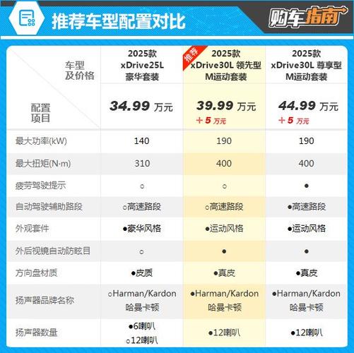 华晨宝马报价大全集 华晨宝马价格及图片