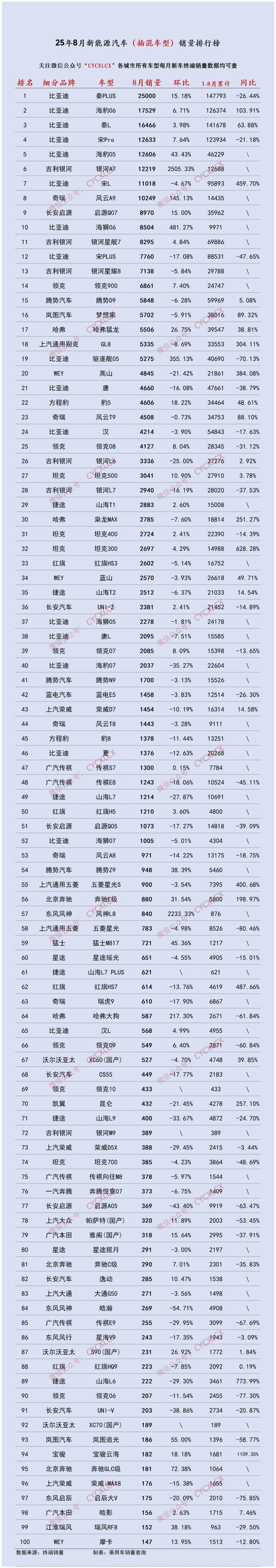 八月汽车销量排行榜 小汽车销量排行榜前十名