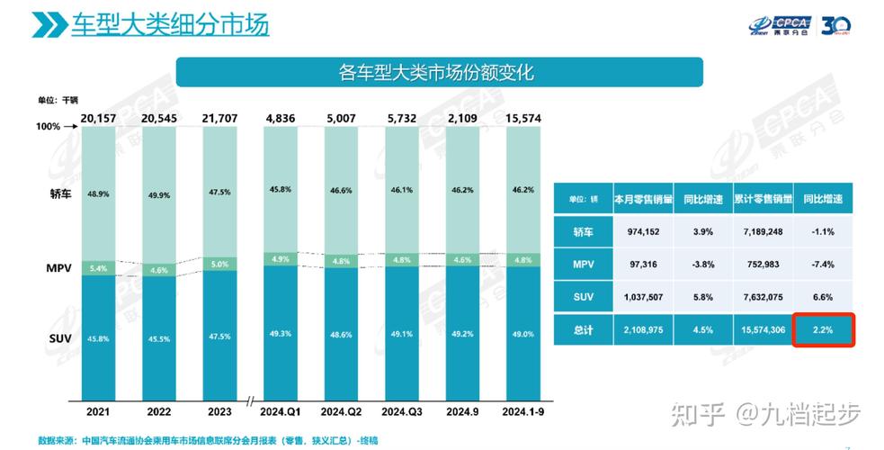中国汽车价格/中国汽车价格趋势