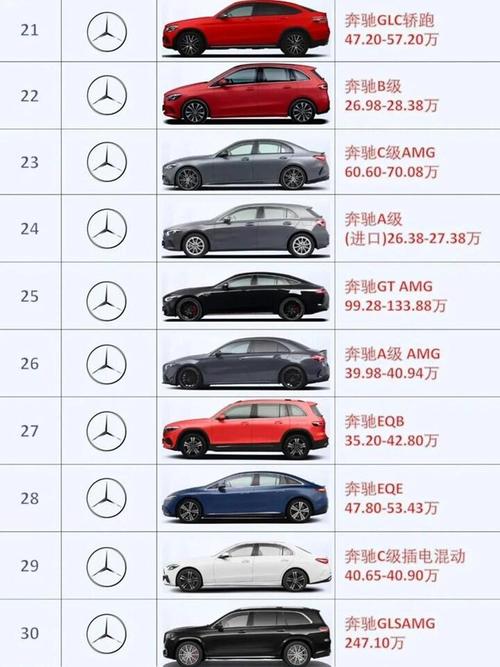 奔驰旗下12个品牌/奔驰旗下12个品牌大全
