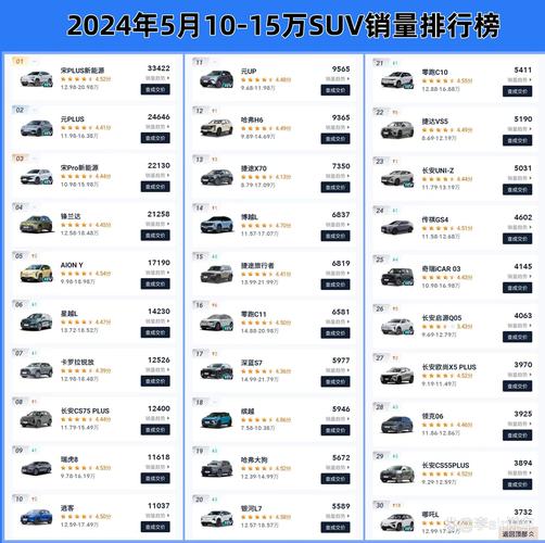 5座中型suv销量排行榜,五座中大型suv排行